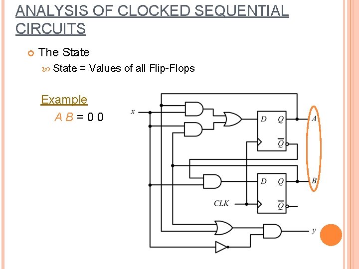 ANALYSIS OF CLOCKED SEQUENTIAL CIRCUITS The State = Values of all Flip-Flops Example AB=00