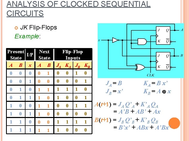 ANALYSIS OF CLOCKED SEQUENTIAL CIRCUITS JK Flip-Flops Example: Present Next I/P State A B