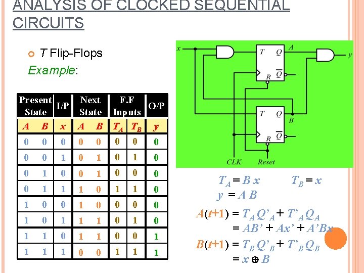 ANALYSIS OF CLOCKED SEQUENTIAL CIRCUITS T Flip-Flops Example: Present Next F. F I/P O/P