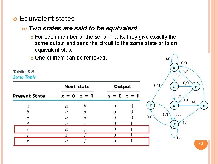  Equivalent states Two states are said to be equivalent For each member of