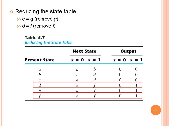  Reducing the state table e = g (remove g); d = f (remove