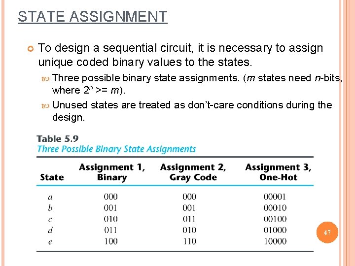 STATE ASSIGNMENT To design a sequential circuit, it is necessary to assign unique coded