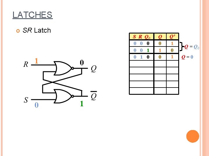 LATCHES SR Latch 1 0 0 1 S 0 0 0 R 0 0