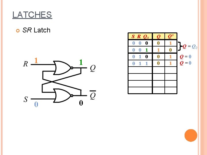 LATCHES SR Latch 1 1 0 0 S 0 0 R 0 0 1