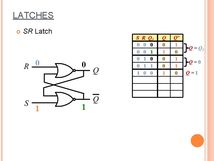 LATCHES SR Latch 0 1 0 S 0 0 1 R 0 0 1