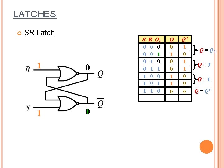 LATCHES SR Latch 1 1 0 S 0 0 1 1 1 R 0