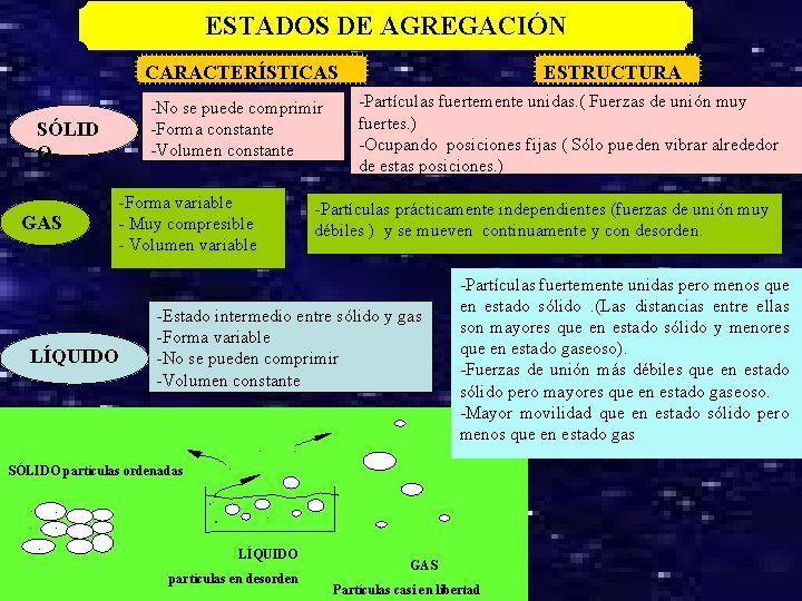 ESTADOS DE AGREGACIÓN CARACTERÍSTICAS -No se puede comprimir -Forma constante -Volumen constante SÓLID O