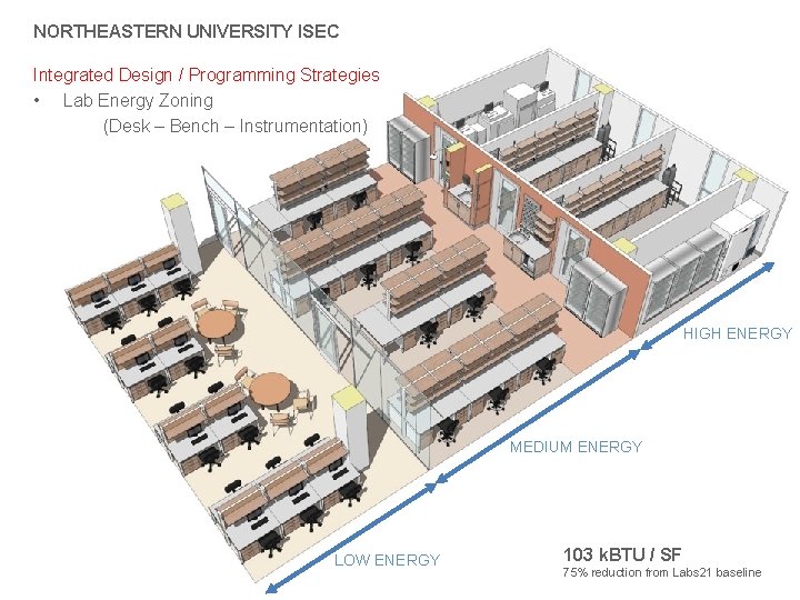 NORTHEASTERN UNIVERSITY ISEC Integrated Design / Programming Strategies • Lab Energy Zoning (Desk –