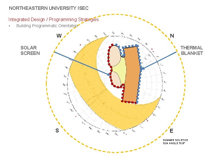 NORTHEASTERN UNIVERSITY ISEC Integrated Design / Programming Strategies • Building Programmatic Orientation W N