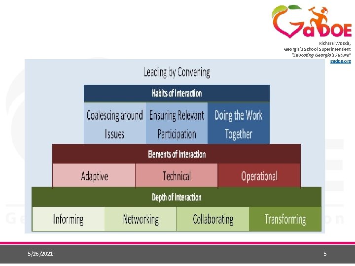 Richard Woods, Georgia’s School Superintendent “Educating Georgia’s Future” gadoe. org 5/26/2021 5 