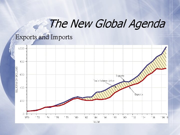 The New Global Agenda Exports and Imports 