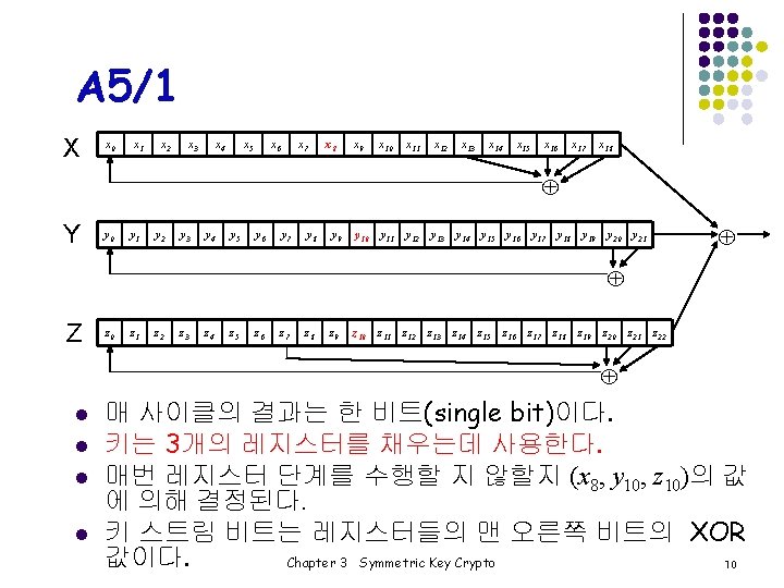 A 5/1 X x 0 x 1 x 2 x 3 x 4 x