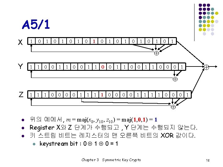 A 5/1 X 1 0 1 0 1 0 1 Y 1 1 0