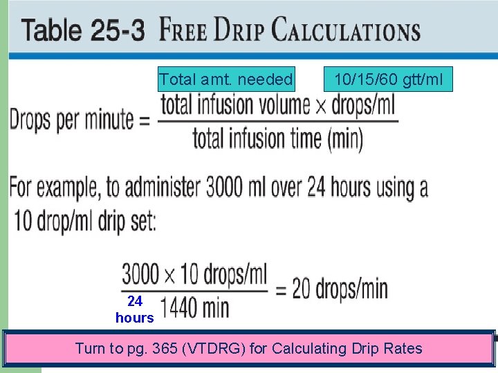 Total amt. needed 10/15/60 gtt/ml 24 hours Turn to pg. 365 (VTDRG) for Calculating