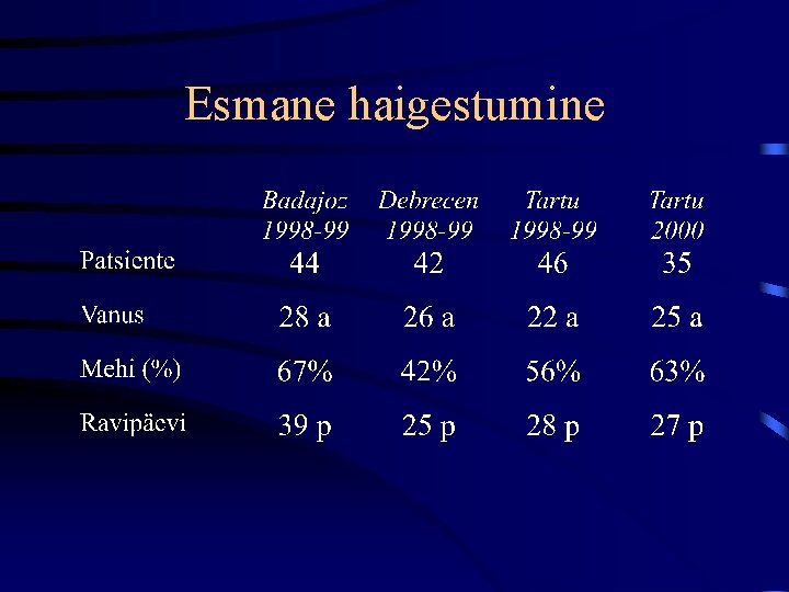 Esmane haigestumine 