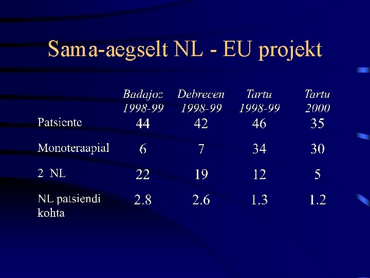 Sama-aegselt NL - EU projekt 