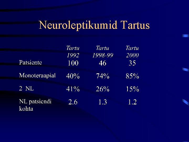 Neuroleptikumid Tartus 