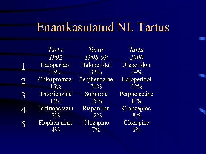 Enamkasutatud NL Tartus 