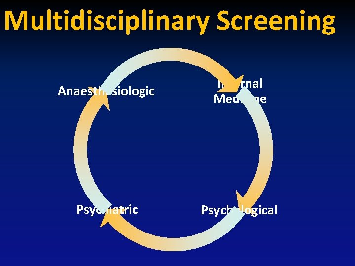 Multidisciplinary Screening Anaesthesiologic Internal Medicine Psychiatric Psychological 