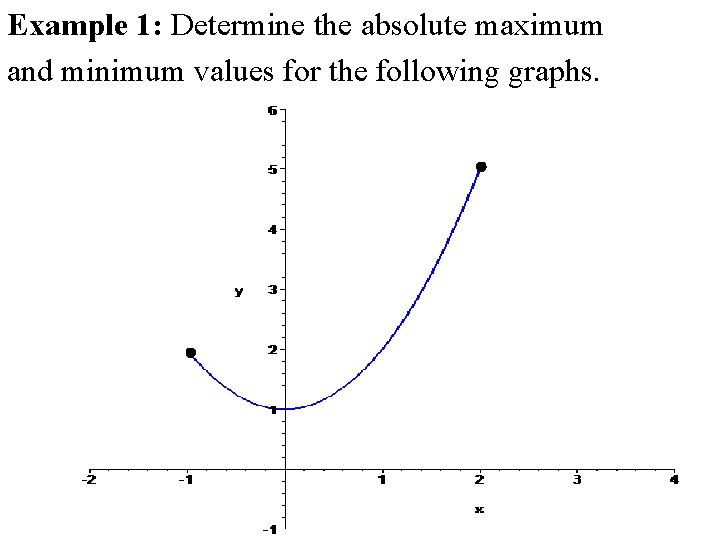 Example 1: Determine the absolute maximum and minimum values for the following graphs. 