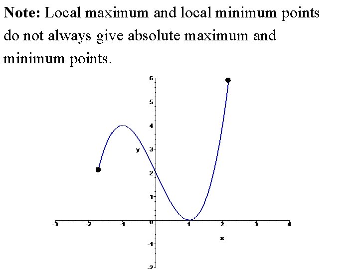 Note: Local maximum and local minimum points do not always give absolute maximum and
