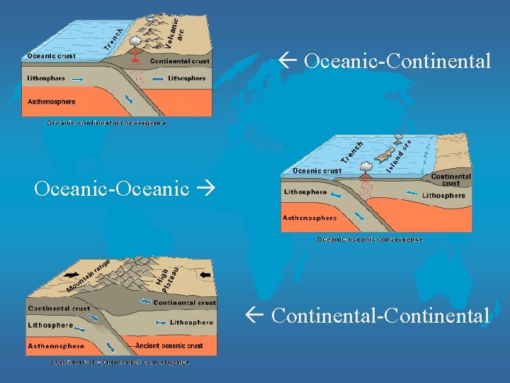  Oceanic-Continental Oceanic-Oceanic Continental-Continental 