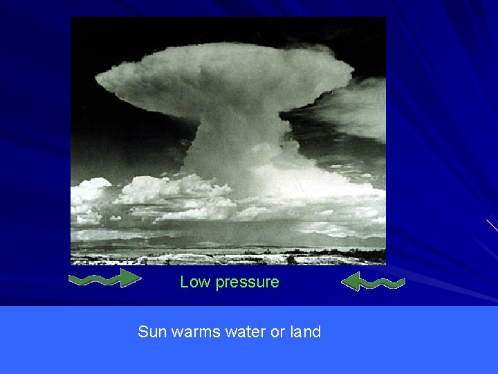 cools Low pressure Sun warms water or land 