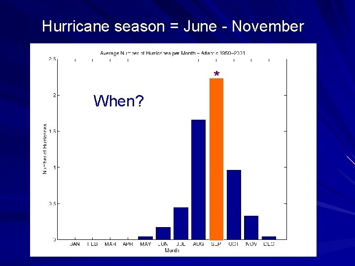 Hurricane season = June - November * When? 