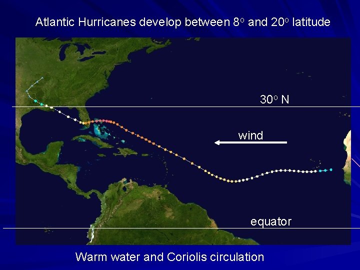 Atlantic Hurricanes develop between 8 o and 20 o latitude 30 o N wind