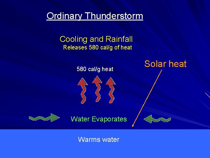 Ordinary Thunderstorm Cooling and Rainfall Releases 580 cal/g of heat 580 cal/g heat Water