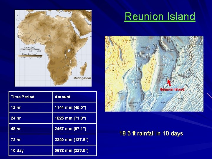 Reunion Island Time Period Amount 12 hr 1144 mm (45. 0") 24 hr 1825
