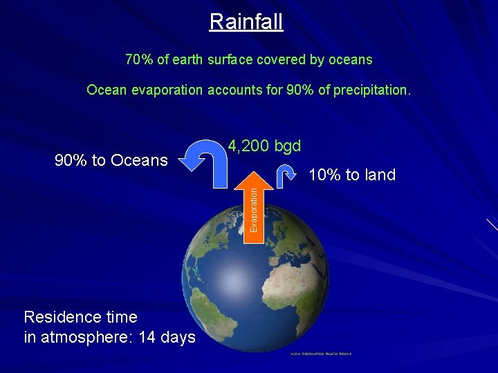 Rainfall 70% of earth surface covered by oceans Ocean evaporation accounts for 90% of