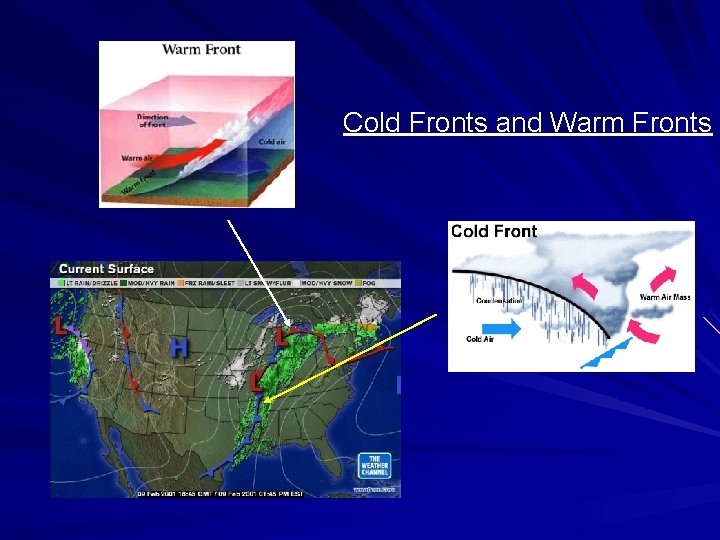 Cold Fronts and Warm Fronts 