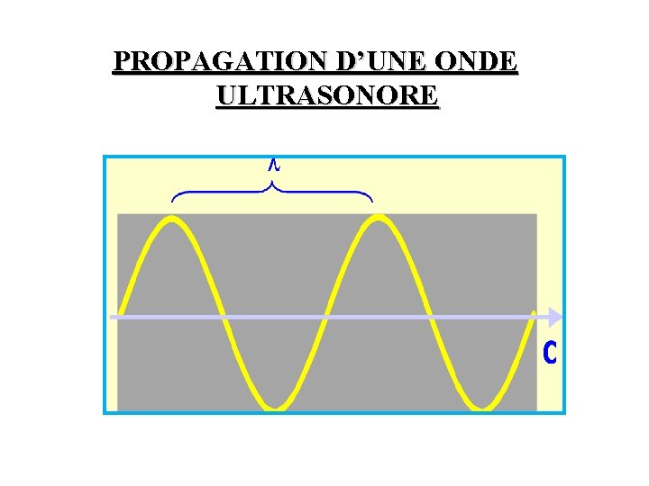 PROPAGATION D’UNE ONDE ULTRASONORE 