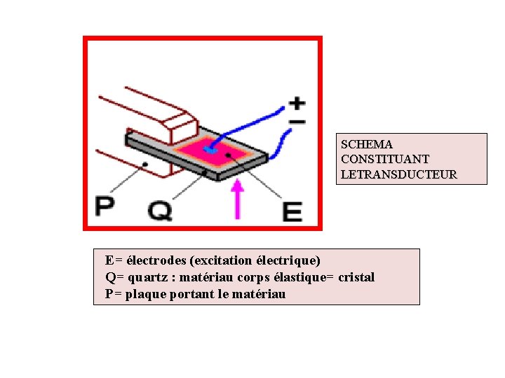 SCHEMA CONSTITUANT LETRANSDUCTEUR E= électrodes (excitation électrique) Q= quartz : matériau corps élastique= cristal