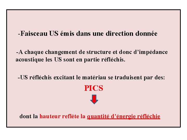 -Faisceau US émis dans une direction donnée -A chaque changement de structure et donc