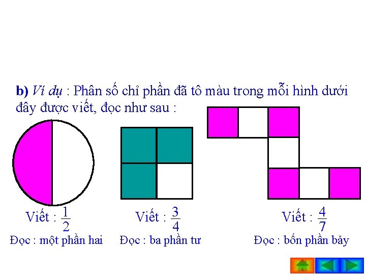 b) Ví dụ : Phân số chỉ phần đã tô màu trong mỗi hình