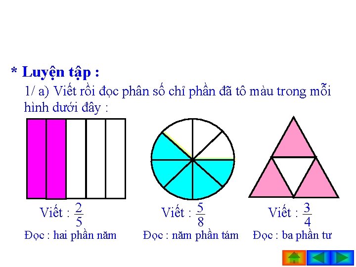 * Luyện tập : 1/ a) Viết rồi đọc phân số chỉ phần đã