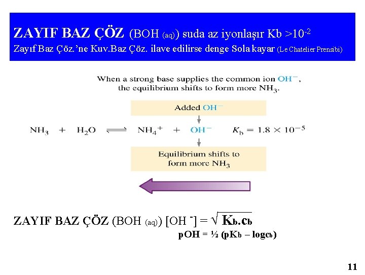 ZAYIF BAZ ÇÖZ (BOH (aq)) suda az iyonlaşır Kb >10 -2 Zayıf Baz Çöz.