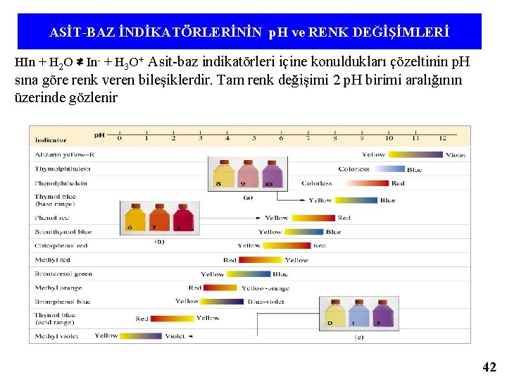 ASİT-BAZ İNDİKATÖRLERİNİN p. H ve RENK DEĞİŞİMLERİ HIn + H 2 O ⇄ In-