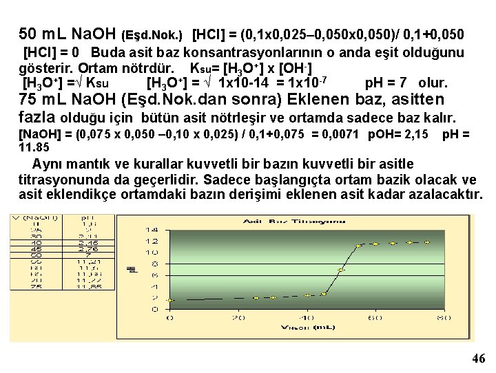 50 m. L Na. OH (Eşd. Nok. ) [HCl] = (0, 1 x 0,