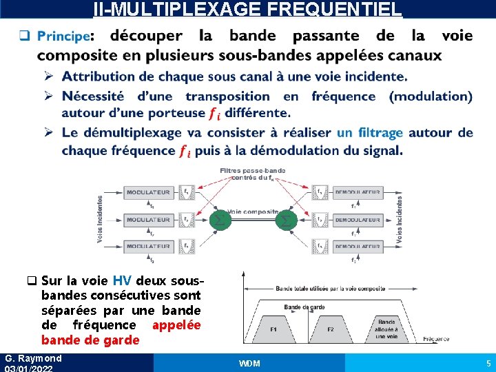 II-MULTIPLEXAGE FREQUENTIEL q Sur la voie HV deux sousbandes consécutives sont séparées par une