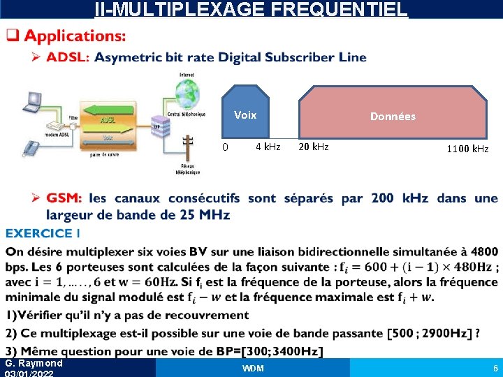 II-MULTIPLEXAGE FREQUENTIEL Voix 0 G. Raymond 4 k. Hz WDM Données 20 k. Hz