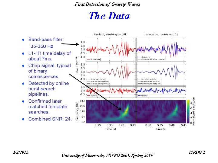 First Detection of Gravity Waves The Data 1/2/2022 University of Minnesota, ASTRO 2001, Spring First Detection of Gravity Waves The Data 1/2/2022 University of Minnesota, ASTRO 2001, Spring