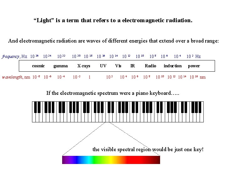 “Light” is a term that refers to a electromagnetic radiation. And electromagnetic radiation are “Light” is a term that refers to a electromagnetic radiation. And electromagnetic radiation are