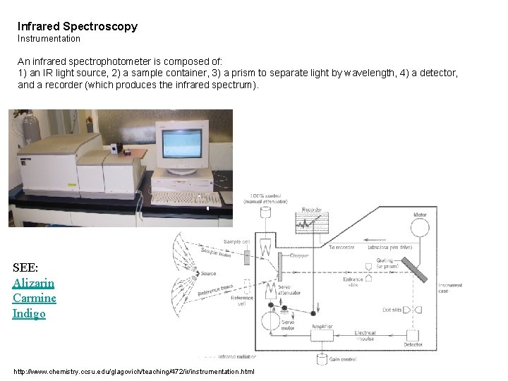 Infrared Spectroscopy Instrumentation An infrared spectrophotometer is composed of: 1) an IR light source, Infrared Spectroscopy Instrumentation An infrared spectrophotometer is composed of: 1) an IR light source,