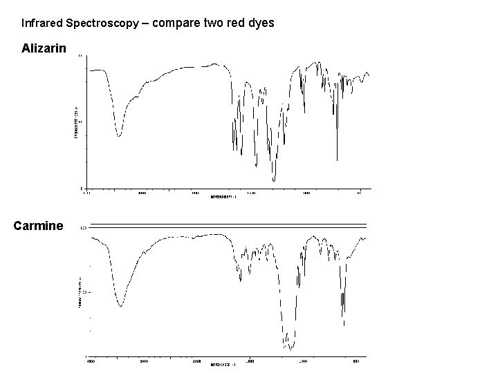 Infrared Spectroscopy – compare two red dyes Alizarin Carmine Infrared Spectroscopy – compare two red dyes Alizarin Carmine