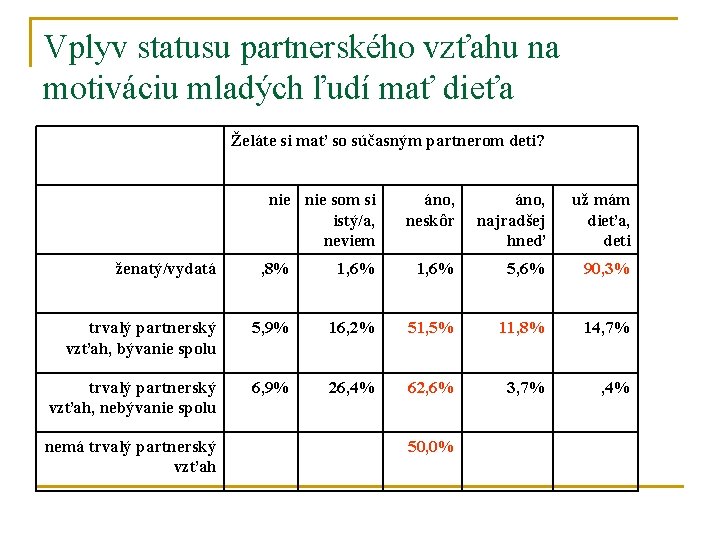 Vplyv statusu partnerského vzťahu na motiváciu mladých ľudí mať dieťa Želáte si mať so