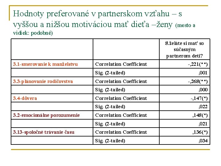 Hodnoty preferované v partnerskom vzťahu – s vyššou a nižšou motiváciou mať dieťa –ženy