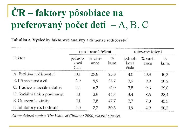 ČR – faktory pôsobiace na preferovaný počet detí – A, B, C 